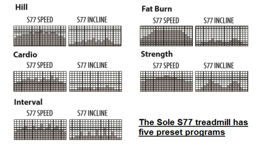 sole s77 preset programs